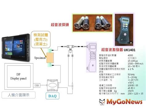 火災後的房子|火災後 建物結構安全嗎？內政部「告訴你」 